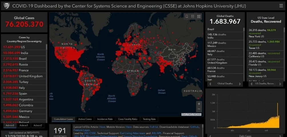 Coronavirus en el mundo al 19 de diciembre