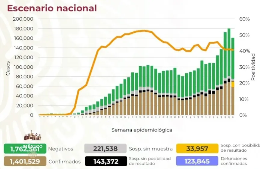 SECRETARÍA DE SALUD Cifras de Covid-19 en México este 29 de diciembre