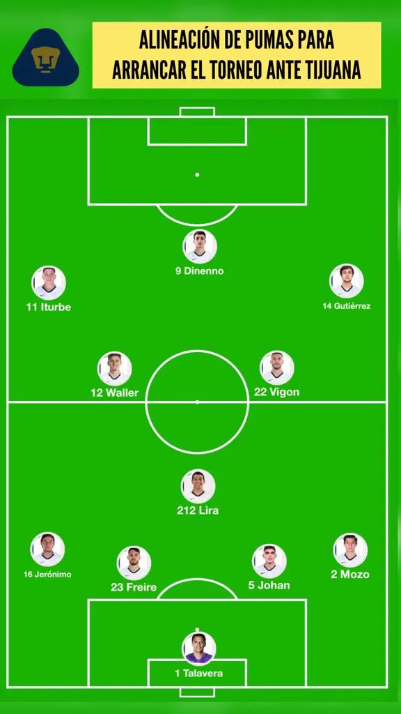 RÉCORD Así formaría Pumas para el próximo torneo