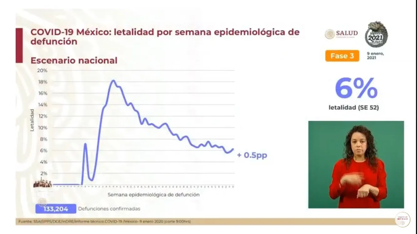 Día a día en México en medio de la pandemia por coronavirus