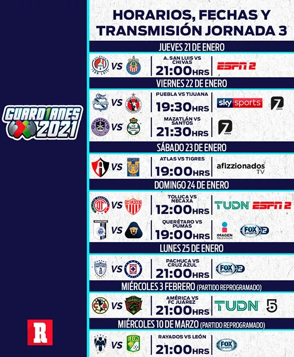 RÉCORD Fechas y horarios de la Jornada 3 del Guardianes 2021