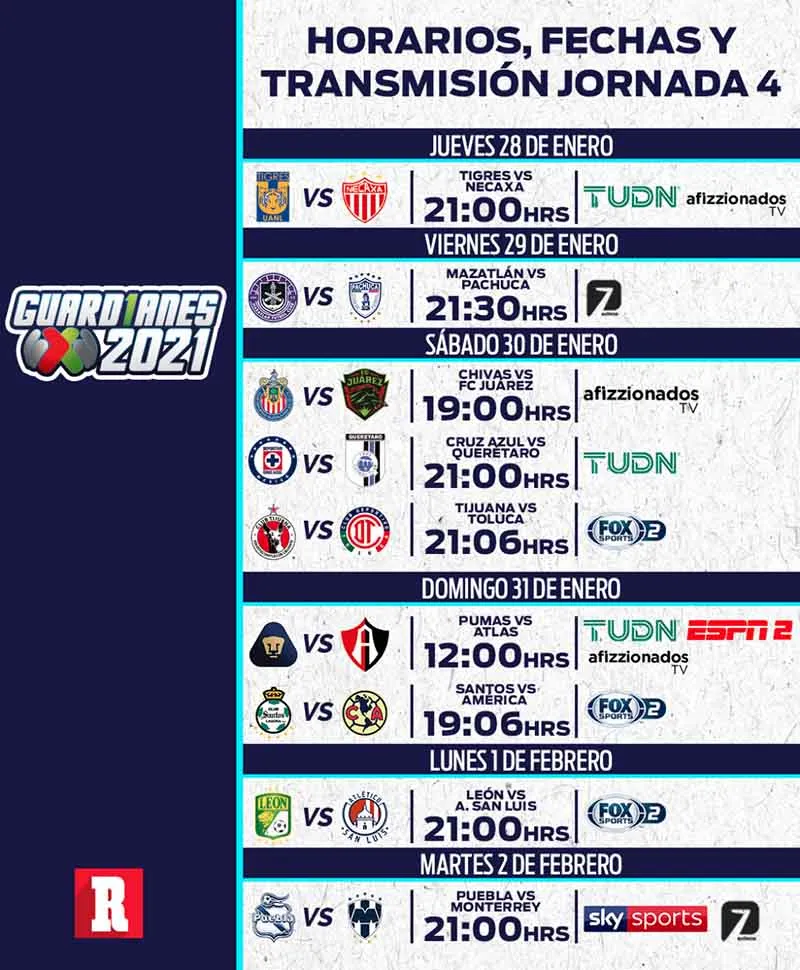 RÉCORD Fechas y horarios de la Jornada 4 del Guardianes 2021