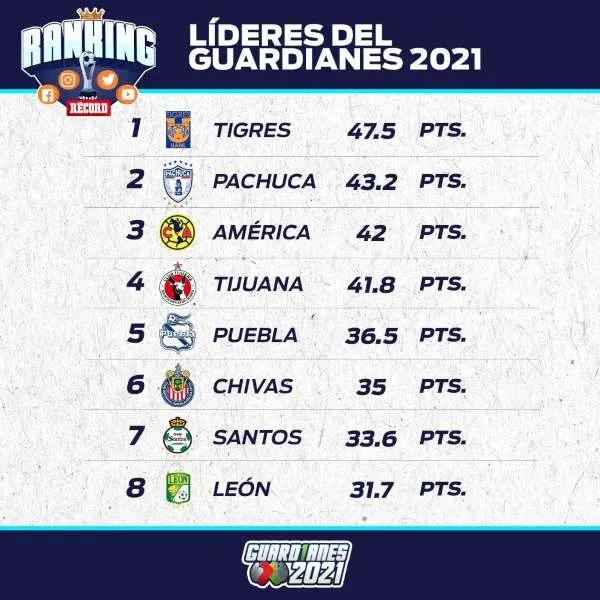 Acumulado del Ranking tras 4 jornadas
