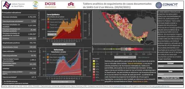 Coronavirus en México