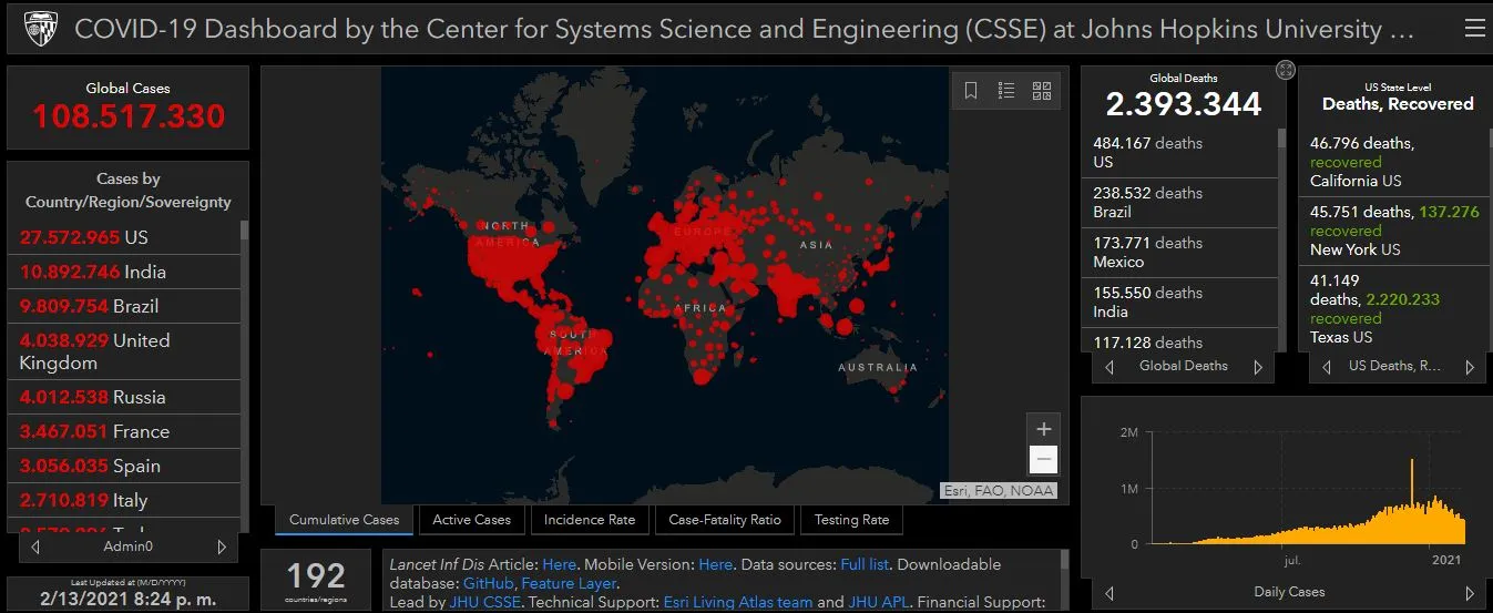 Coronavirus en el mundo