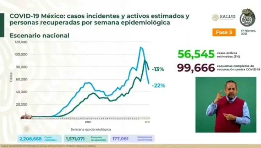 Cifras de Coronavirus en México