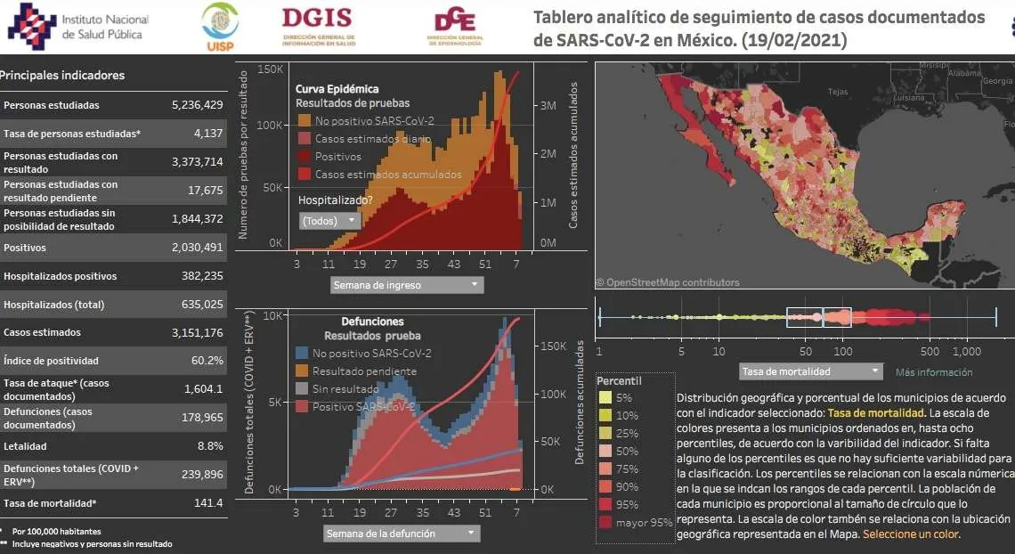 Coronavirus en México