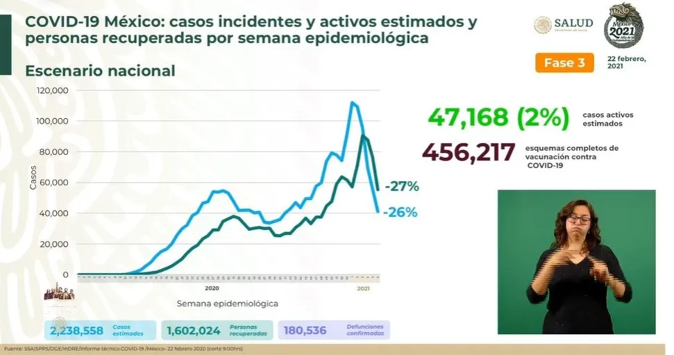 ESPECIAL Cifras de afectados por Covid-19 en México