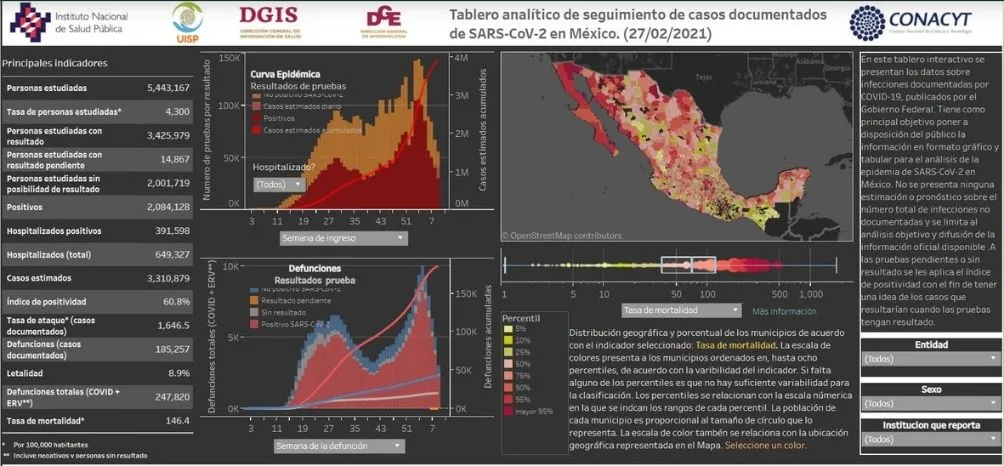 Instituto Nacional de Salud Pública Coronavirus en el mundo al 27 de febrero del 2021