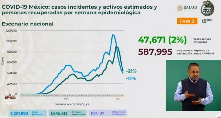 ESPECIAL Cifras de Covid-19 en México