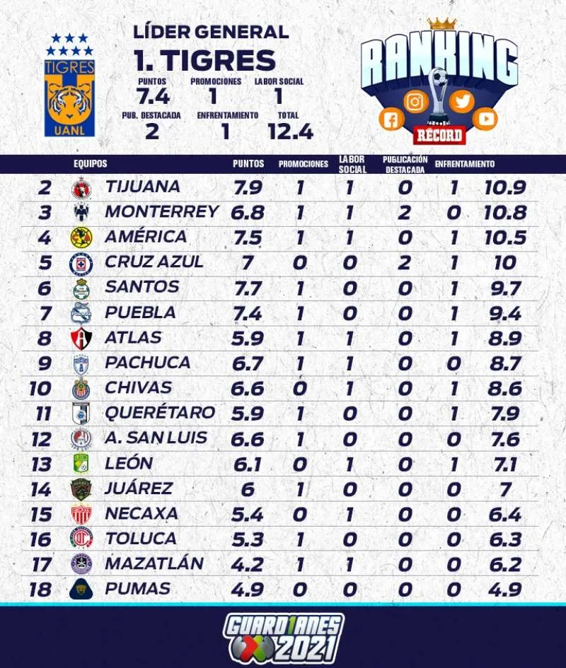 Tabla de la Jornada 8 del Ranking