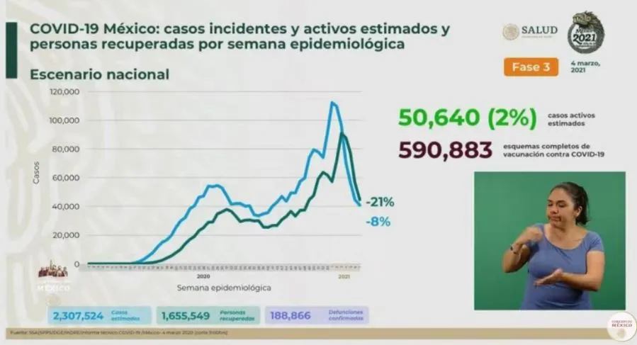 EFE Cifras de afectados por Covid-19 en México