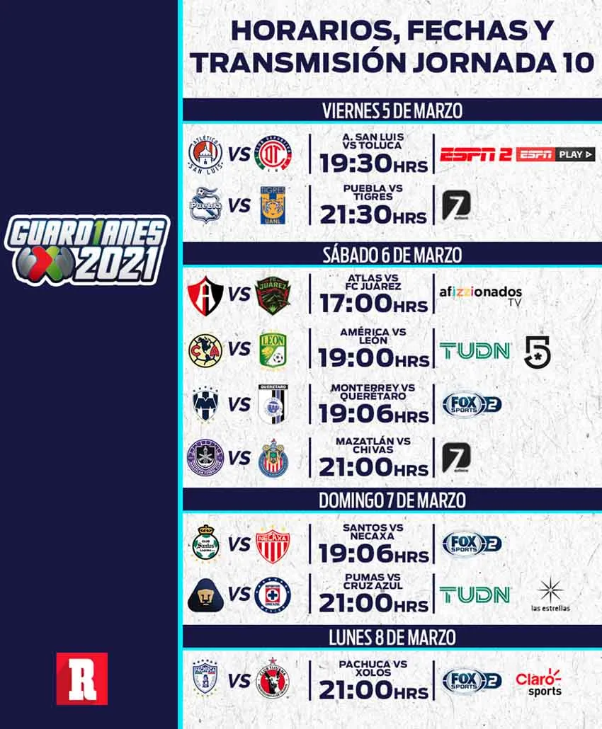 Fechas y horarios de la Jornada 10 del Guardianes 2021