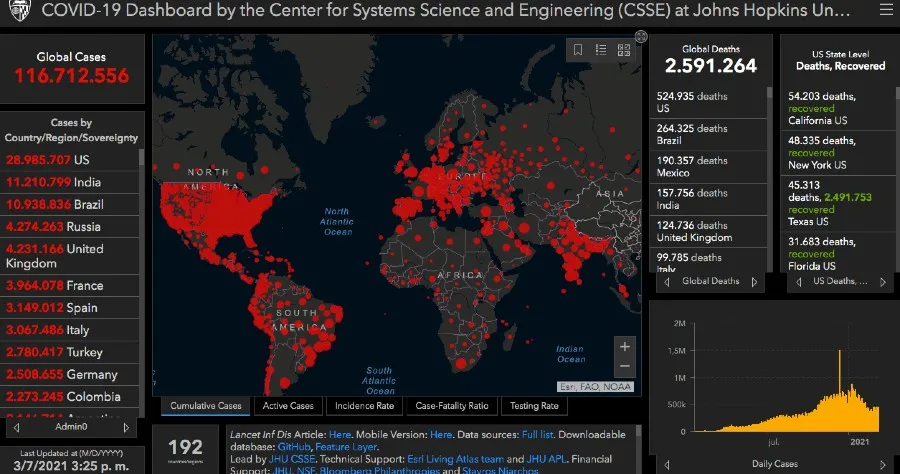 Mapa de coronavirus en el mundo al 7 de marzo del 2021