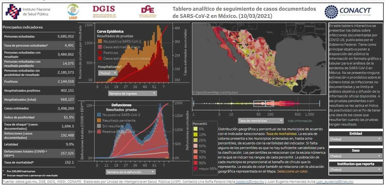 ESPECIAL Cifras de afectados por Covid-19 en México