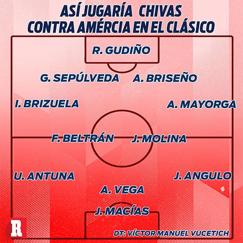 Así jugaría Chivas contra América