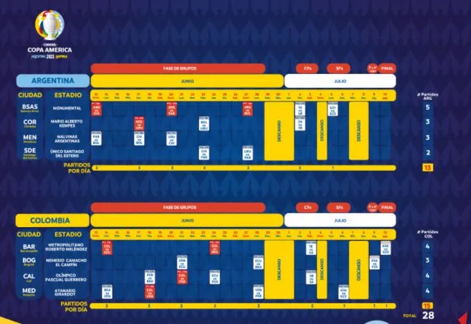 Calendario de la Copa América