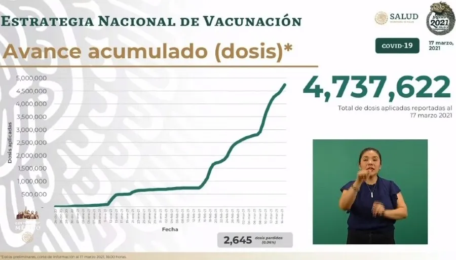 SECRETARÍA DE SALUD Vacunados en nuestro país