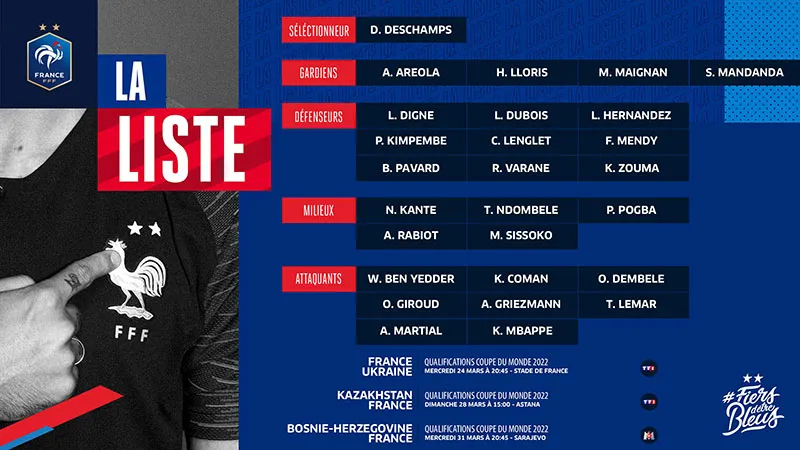 ESPECIAL Convocatoria de Francia para los duelos de Fecha FIFA