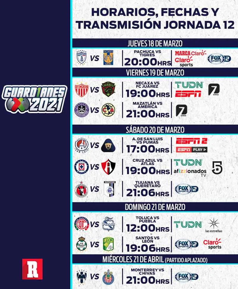Fechas y horarios de la Jornada 12