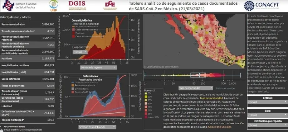 Coronavirus en México al 21 de marzo del 2021
