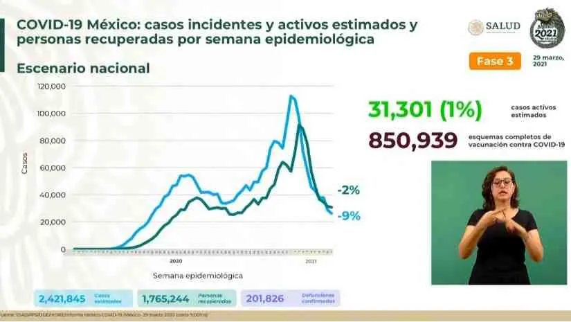 Coronavirus en México