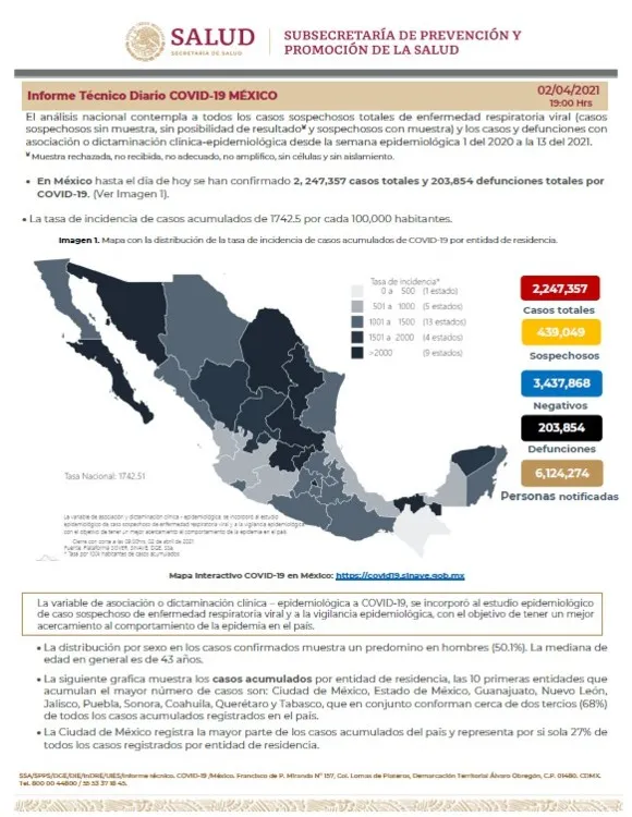 SECRETARÍA DE SALUD Cifras de Covid-19 en México este 2 de abril