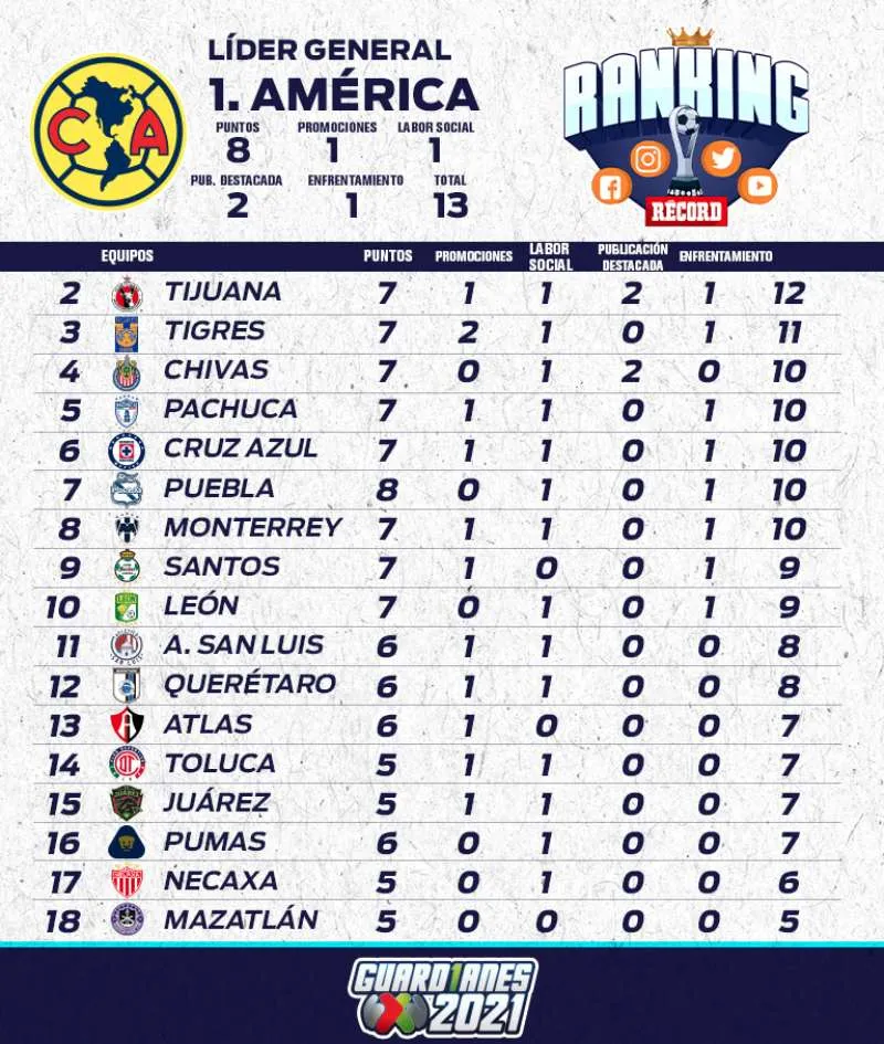 Tabla de la Jornada 13 del Ranking