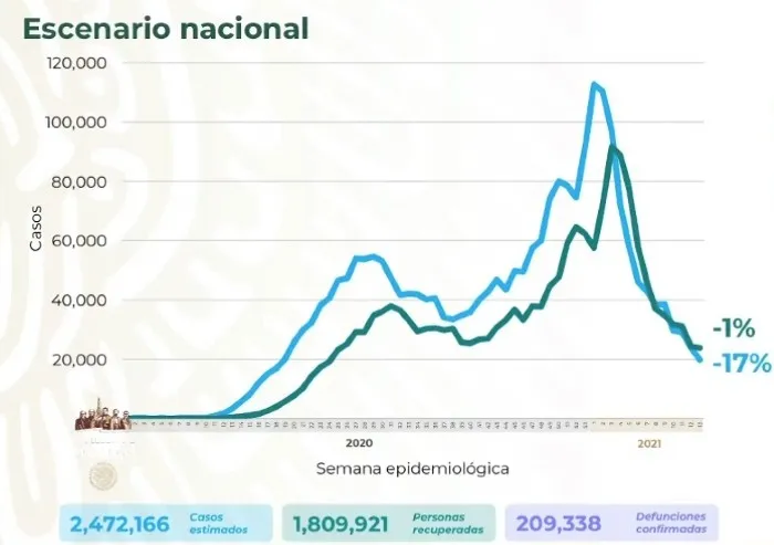 SECRETARÍA DE SALUD Cifras de Covid-19 en México este 11 de abril