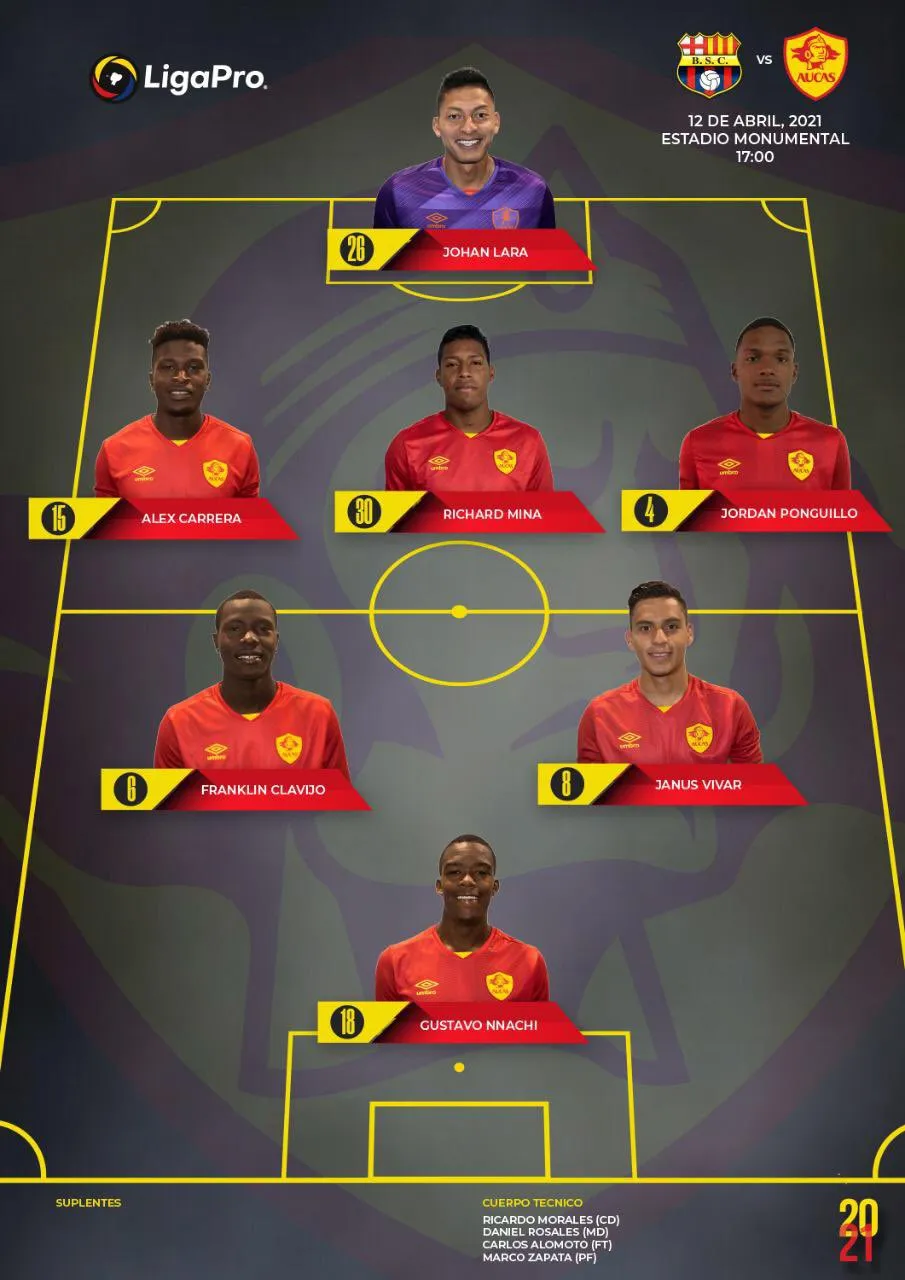 ESPECIAL Alineación del Aucas tras casos positivos de Covid-19 en el plantel