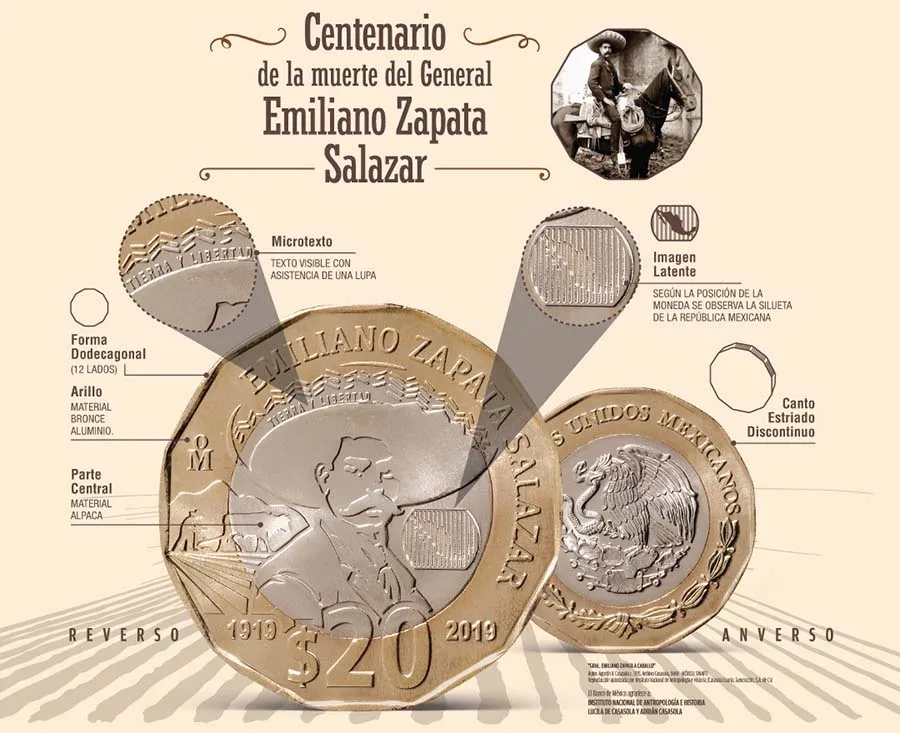 TWITTER @Banxico Las características de la nueva moneda
