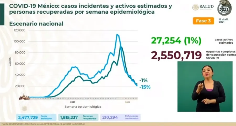 Cifras de Coronavirus en México
