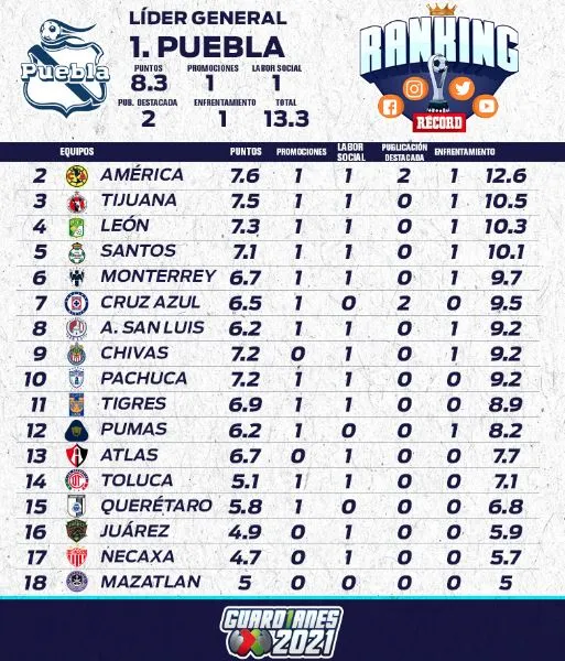 Tabla de la Jornada 14 del Ranking