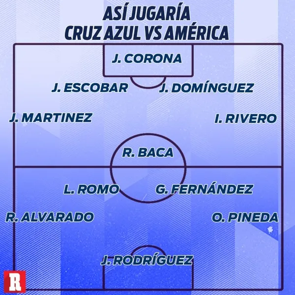 Así sería la alineación de la Máquina vs América