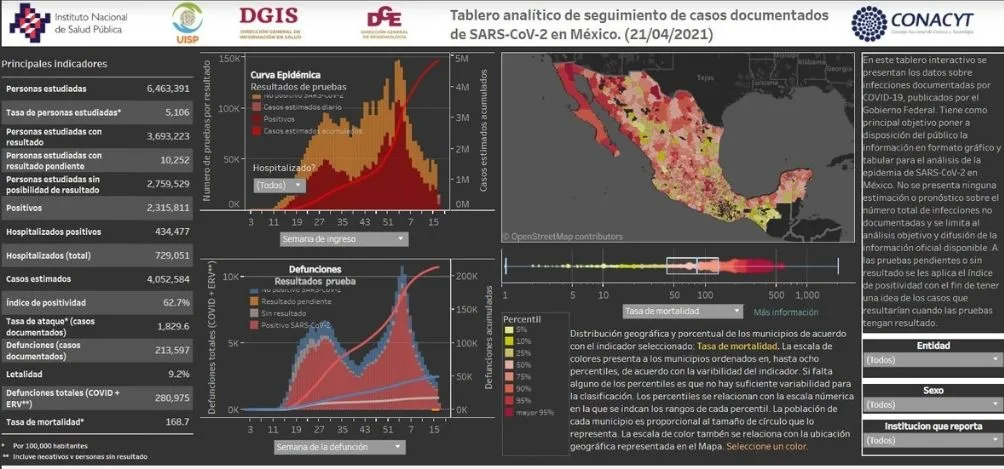 Instituto Nacional de Salud Pública Coronavirus en México
