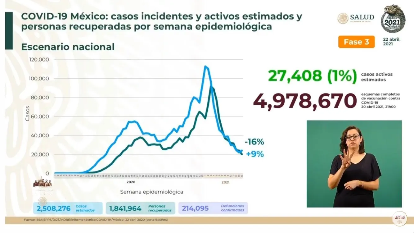 Coronavirus en México