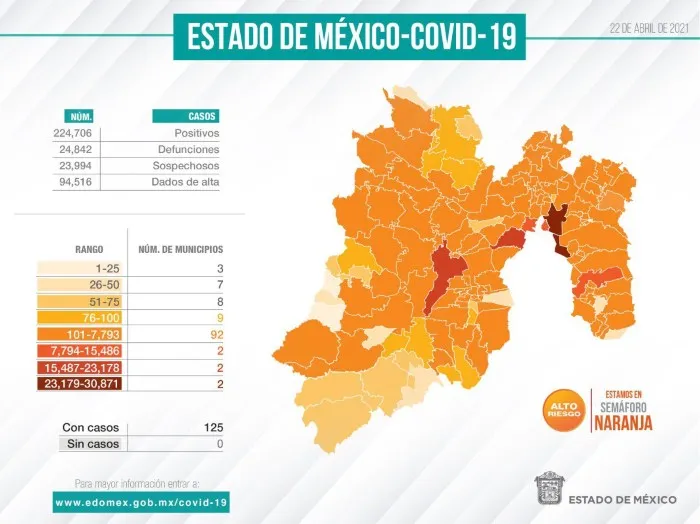 Coronavirus en el Estado de México