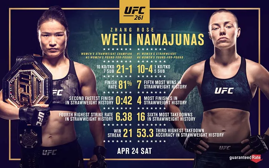 Weili ante Namajunas por el título Paja