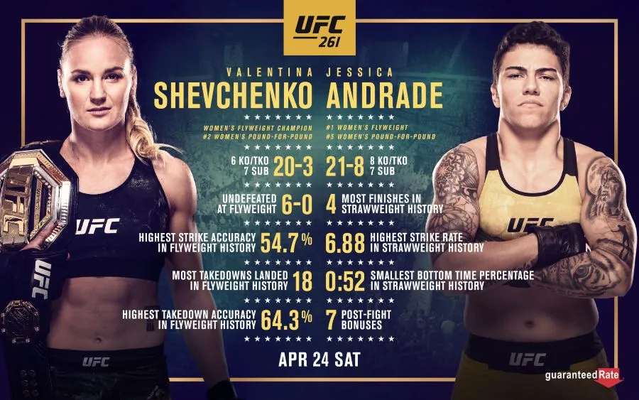 Shevchenko buscará defender su ´titulo Mosca ante Andrade