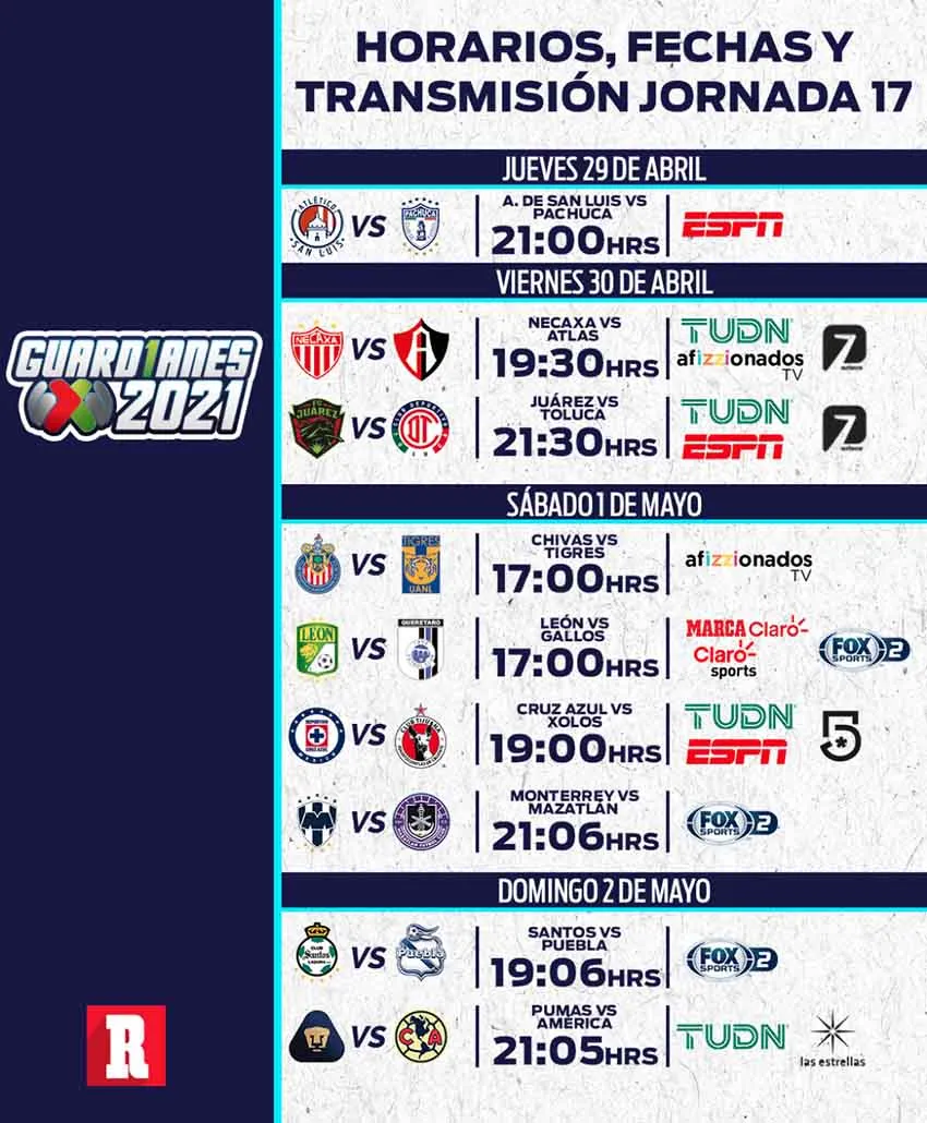 Fechas, horarios y canales de la Jornada 17 del Guardianes 2021