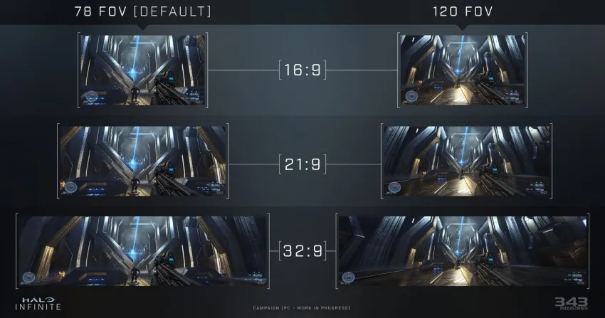 ESPECIAL Comparativa de Halo con diferentes dimensiones