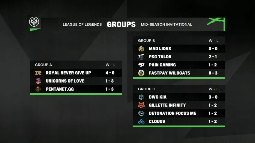 TWITTER @lolesports Así quedaron los grupos del MSI