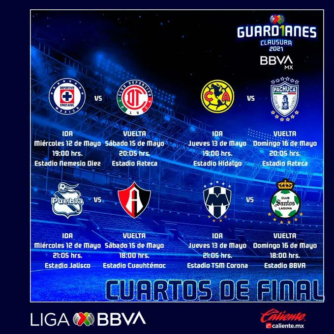 Fechas y horarios de los Cuartos de Final del Guardianes 2021