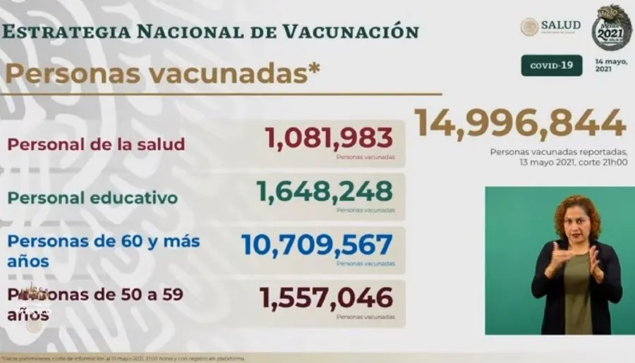 SECRETARÍA DE SALUD Vacunados en nuestro país