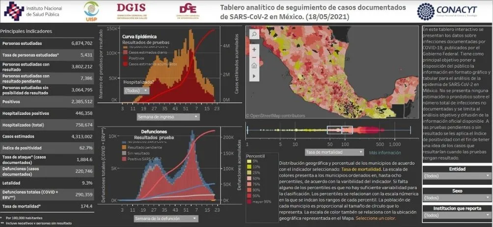 Coronavirus en México