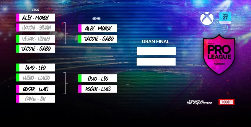 El bracket de los juegos de Xbox