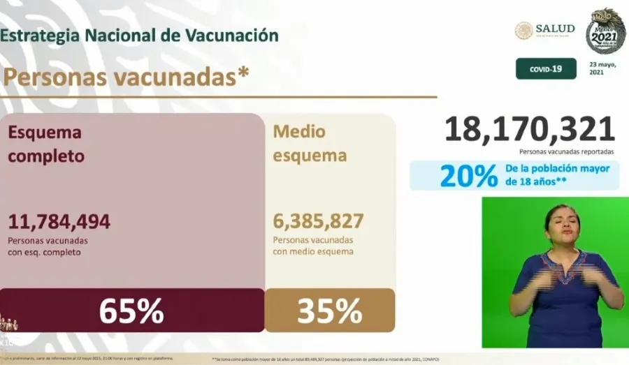 Vacunados en nuestro país
