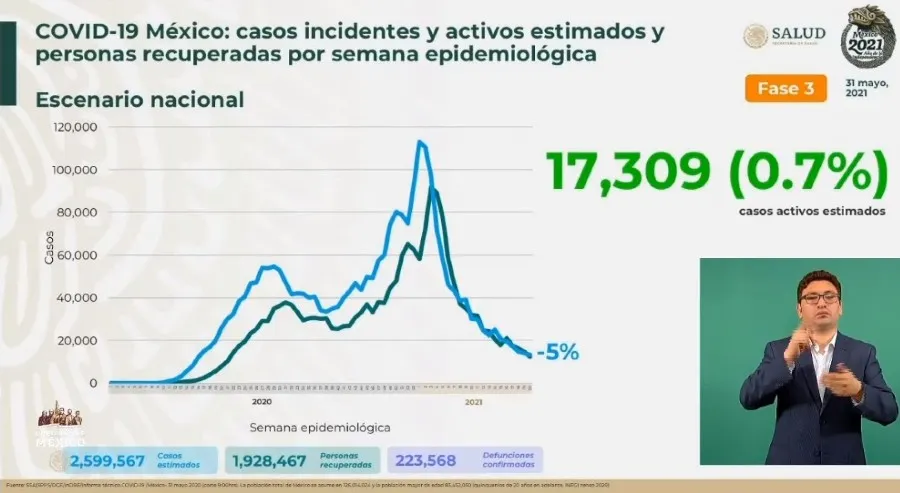 Cifras de Coronavirus en México