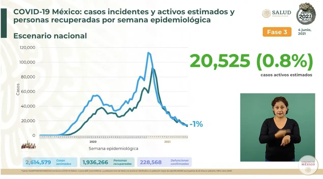 Coronavirus en México