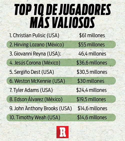 Los jugadores más valiosos del torneo